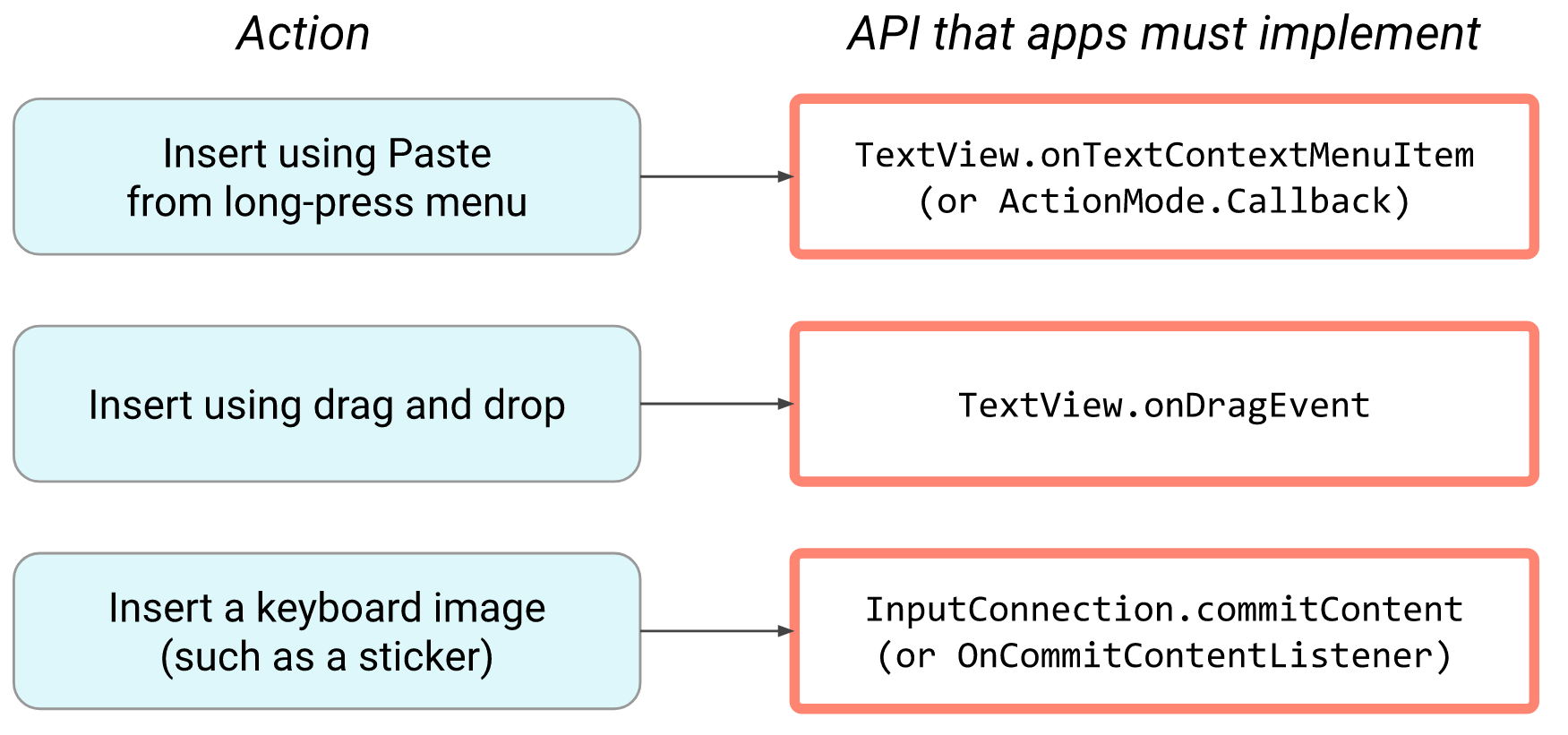 Android 12 应用适配指南2 新功能和API